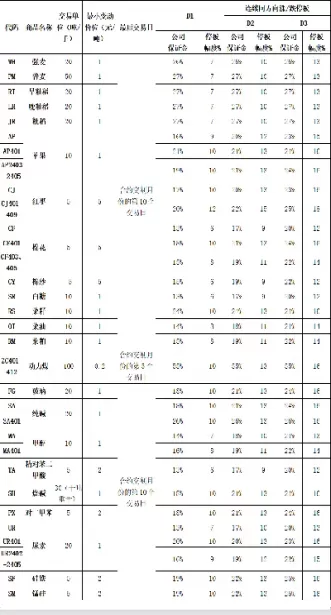 利率期货报价规则(利率期货价格计算公式)_道指直播_第1张_宇龙理财网 利率期货报价规则(利率期货价格计算公式)_https://www.dglong8.com_道指直播_第1张