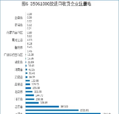 上海沪胶库存现状(沪胶持仓最新分析)_https://www.dglong8.com_道指直播_第1张