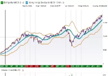 道琼斯指数实时行情最新纳斯达克指数(道琼斯指数和纳斯达克指数区别)_期货品种_第1张_宇龙理财网 道琼斯指数实时行情最新纳斯达克指数(道琼斯指数和纳斯达克指数区别)_https://www.dglong8.com_期货品种_第1张