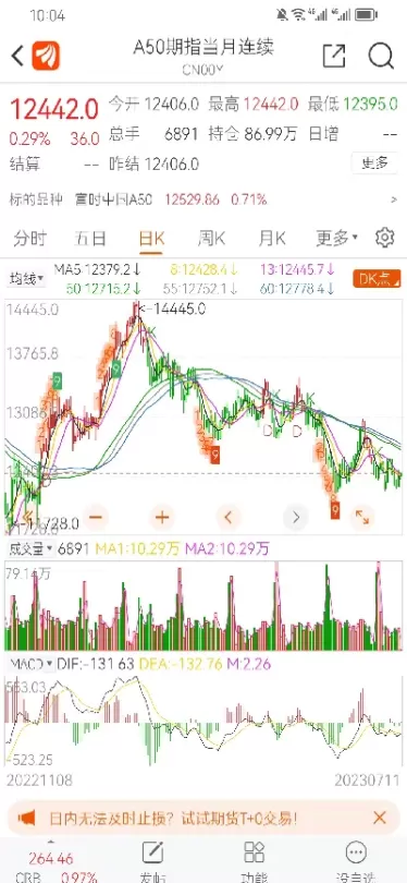 股指期货分析网(股指期货数据在哪里看)_https://www.dglong8.com_期货行情_第1张