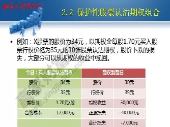 国内股票期权交易规则详解(国内股票期权交易规则详解图)_股票理财_第1张_宇龙理财网 国内股票期权交易规则详解(国内股票期权交易规则详解图)_https://www.dglong8.com_股票理财_第1张