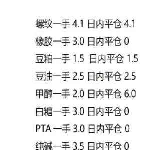 期货平今手续费怎么算(期货手续费咋算)_https://www.dglong8.com_期货交易所_第1张