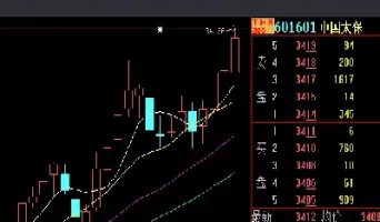 上证50指数介绍(上证50指数详细讲解)_https://www.dglong8.com_理财百科_第1张