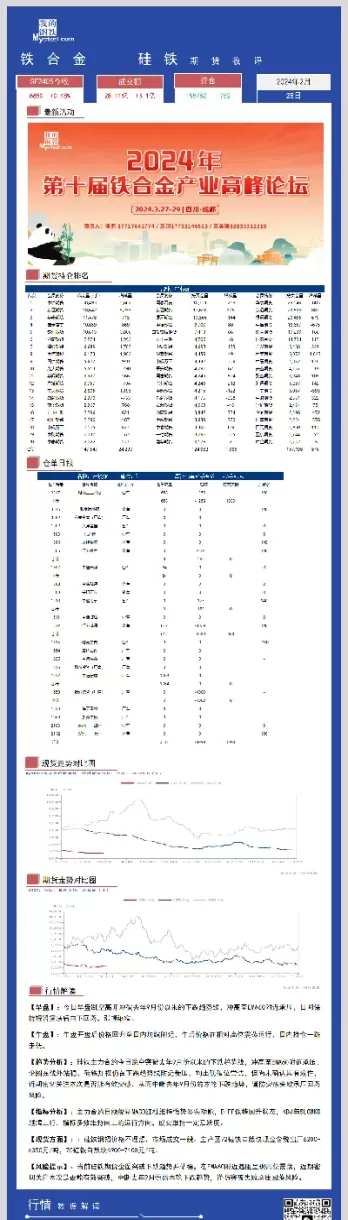 硅铁期货报价查询(硅铁期货交易价格查询)_原油期货_第1张_宇龙理财网 硅铁期货报价查询(硅铁期货交易价格查询)_https://www.dglong8.com_原油期货_第1张