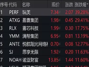 美股三大指数震荡整理(美股三大指数全线下跌)_期货品种_第1张_宇龙理财网 美股三大指数震荡整理(美股三大指数全线下跌)_https://www.dglong8.com_期货品种_第1张