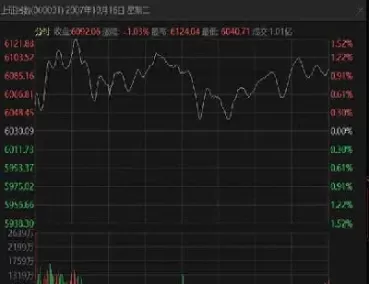 昨晚道琼斯指数收市情况(道琼斯今天收盘指数多少)_https://www.dglong8.com_期货直播_第1张