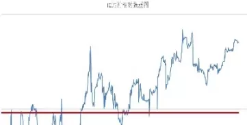 中证500股指期货交易手续费(中证500股指期货结算价)_期货品种_第1张_宇龙理财网 中证500股指期货交易手续费(中证500股指期货结算价)_https://www.dglong8.com_期货品种_第1张