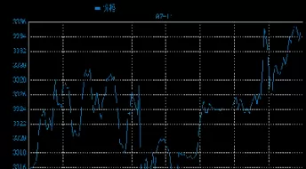 黄金实时价格查询今日(黄金今日金价实时查询)