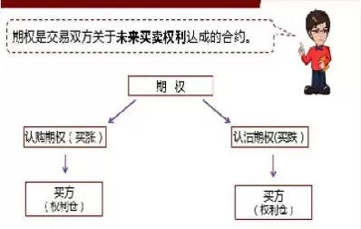 期权交易规则看大涨(如何发现大涨的期权)_道指直播_第1张_宇龙理财网 期权交易规则看大涨(如何发现大涨的期权)_https://www.dglong8.com_道指直播_第1张