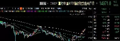 美股指期货实时行情走势图(美股指期货实时行情走势图表)_内盘期货_第1张_宇龙理财网 美股指期货实时行情走势图(美股指期货实时行情走势图表)_https://www.dglong8.com_内盘期货_第1张