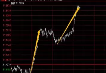 美元指数期货日成交量(美元指数期货成交量是多少)_原油期货_第1张_宇龙理财网 美元指数期货日成交量(美元指数期货成交量是多少)_https://www.dglong8.com_原油期货_第1张