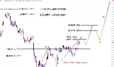 a50指数期货交割会有什么影响(a50期货交割时间)_理财品种_第1张_宇龙理财网 a50指数期货交割会有什么影响(a50期货交割时间)_https://www.dglong8.com_理财品种_第1张