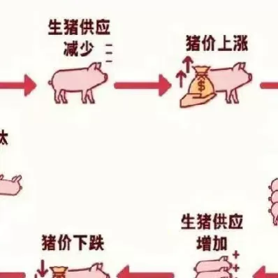 生猪期货合约周期(国内生猪期货合约)_纳指直播_第1张_宇龙理财网 生猪期货合约周期(国内生猪期货合约)_https://www.dglong8.com_纳指直播_第1张