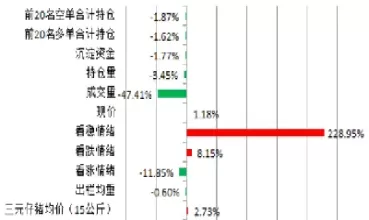 生猪价格期货走势(生猪期货行情走势图2201)_原油期货_第1张_宇龙理财网 生猪价格期货走势(生猪期货行情走势图2201)_https://www.dglong8.com_原油期货_第1张