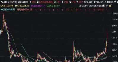 2011年白银期货走势(2011年白银期货走势图)