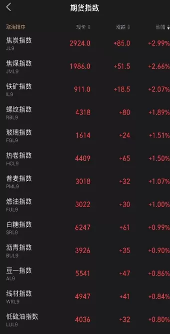 动力煤2105期货最后交易日(动力煤2105期货代码)_期货行情_第1张_宇龙理财网 动力煤2105期货最后交易日(动力煤2105期货代码)_https://www.dglong8.com_期货行情_第1张