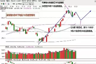 沪深指数一个月走势(沪深指数是什么意思)_原油期货_第1张_宇龙理财网 沪深指数一个月走势(沪深指数是什么意思)_https://www.dglong8.com_原油期货_第1张
