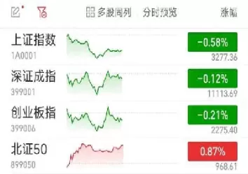 上证指数行情实时行情全球股市行情(上证指数实时走势数据)