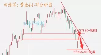 下周黄金行情预测(下周黄金行情预测走势)_https://www.dglong8.com_内盘期货_第1张