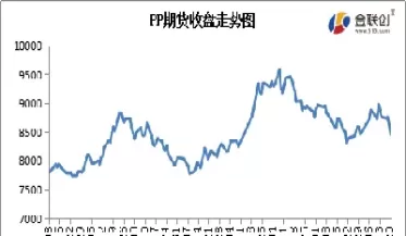 影响塑料期货的因素(影响塑料期货走势指标)_黄金期货_第1张_宇龙理财网 影响塑料期货的因素(影响塑料期货走势指标)_https://www.dglong8.com_黄金期货_第1张