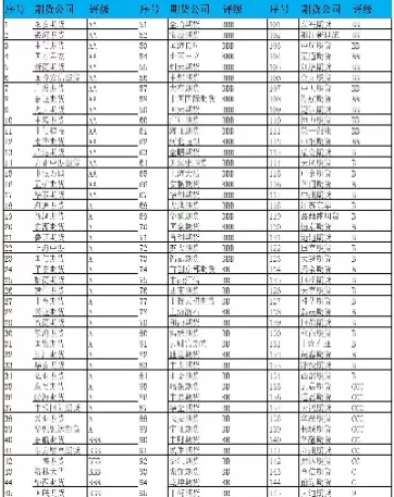 期货手续费为什么那么高(期货为什么有手续费)_https://www.dglong8.com_期货理财_第1张