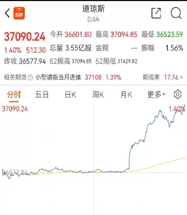 道琼斯指数突然下跌原因(道琼斯指数突然下跌原因有哪些)_https://www.dglong8.com_基金理财_第1张