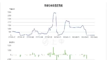 纯碱期货价格走势(纯碱期货2101走势图)_黄金期货_第1张_宇龙理财网 纯碱期货价格走势(纯碱期货2101走势图)_https://www.dglong8.com_黄金期货_第1张