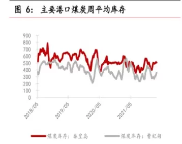 环渤海动力煤价格指数(2024年12月环渤海动力煤价格指数)_https://www.dglong8.com_国际期货_第1张