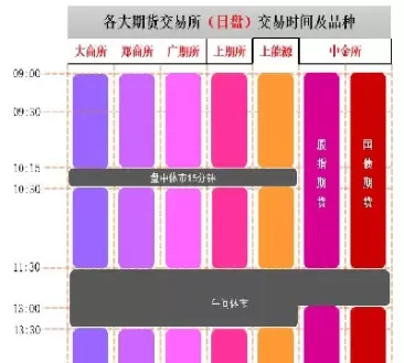 期货交易时间周五晚上(期货交易时间周一到周五)_保险理财_第1张_宇龙理财网 期货交易时间周五晚上(期货交易时间周一到周五)_https://www.dglong8.com_保险理财_第1张