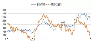 菜油1901期货行情(菜油期货今日行情)_https://www.dglong8.com_黄金期货_第1张