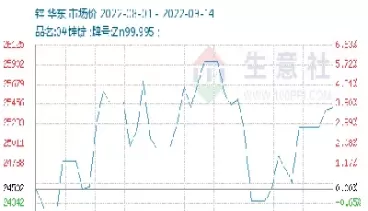 国际期货锌价走势图(锌期货夜盘交易时间)_https://www.dglong8.com_黄金期货_第1张