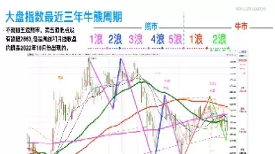 沪市大盘指数代码(沪市大盘指数与成交量)_https://www.dglong8.com_理财品种_第1张
