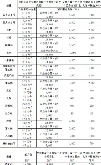 白银期货限仓规则(白银期货限仓多少手)
