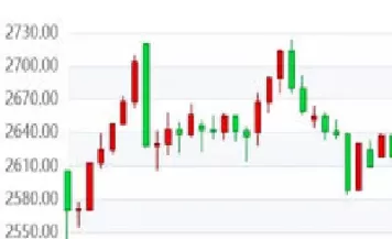 上海黄金交易所今日金价实时行情走势图(上海黄金交易所今日金价查询)_恒生指数_第1张_宇龙理财网 上海黄金交易所今日金价实时行情走势图(上海黄金交易所今日金价查询)_https://www.dglong8.com_恒生指数_第1张