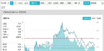 沪深300指数越高越好吗(沪深300指数最高多少)_股票理财_第1张_宇龙理财网 沪深300指数越高越好吗(沪深300指数最高多少)_https://www.dglong8.com_股票理财_第1张