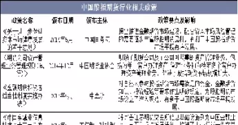 我国股指期货的发展历程(我国股指期货的发展历程是什么)_https://www.dglong8.com_期货交易所_第1张