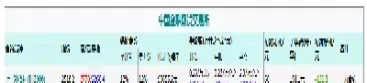50股指2306(50股指和1000股指有什么区别)_https://www.dglong8.com_财经要闻_第1张