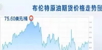 国际原油一年涨跌走势图(今日国际原油价格涨跌趋势)_原油期货_第1张_宇龙理财网 国际原油一年涨跌走势图(今日国际原油价格涨跌趋势)_https://www.dglong8.com_原油期货_第1张