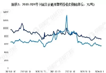 塑料期货会涨到500吨吗(塑料期货价格受什么影响)_https://www.dglong8.com_保险理财_第1张