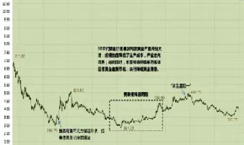 黄金价格走势图30年纸黄金(黄金价格近30年走势图)_黄金期货_第1张_宇龙理财网 黄金价格走势图30年纸黄金(黄金价格近30年走势图)_https://www.dglong8.com_黄金期货_第1张