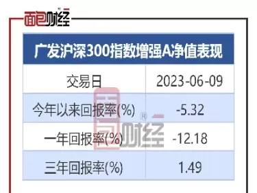 沪深300指数收益率分析(沪深300指数市场预期收益率)_基金理财_第1张_宇龙理财网 沪深300指数收益率分析(沪深300指数市场预期收益率)_https://www.dglong8.com_基金理财_第1张