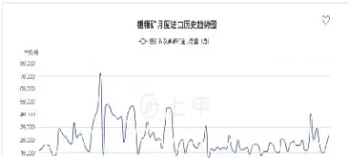 沪锡期货行情实时行情图(沪锡期货实时行情2108)