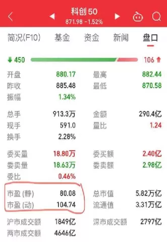 深圳指数实时走势(深圳指数走势图)_https://www.dglong8.com_黄金期货_第1张