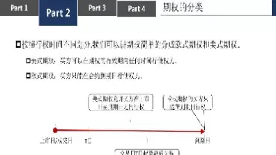外汇期权按行使期权的时间不同可分为(外汇期权可以分为)_https://www.dglong8.com_保险理财_第1张