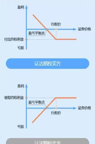 深度价内期权和深度价外期权(什么是深度价内期权)_期货交易所_第1张_宇龙理财网 深度价内期权和深度价外期权(什么是深度价内期权)_https://www.dglong8.com_期货交易所_第1张