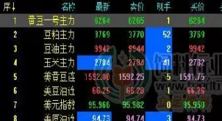 九月期货开盘时间(期货晚上几点开盘)_https://www.dglong8.com_期货知识_第1张