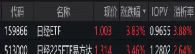 日经股指期货实时行情(日经指数实时走势图)