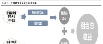 指数基金和股指期货(指数基金和股指期货的区别)