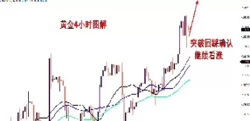 今日黄金价格走势图分析(黄金价格走势图实时k线)