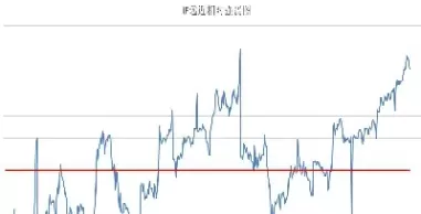 股指期货分析空间(股指期货作用分析)_https://www.dglong8.com_理财百科_第1张